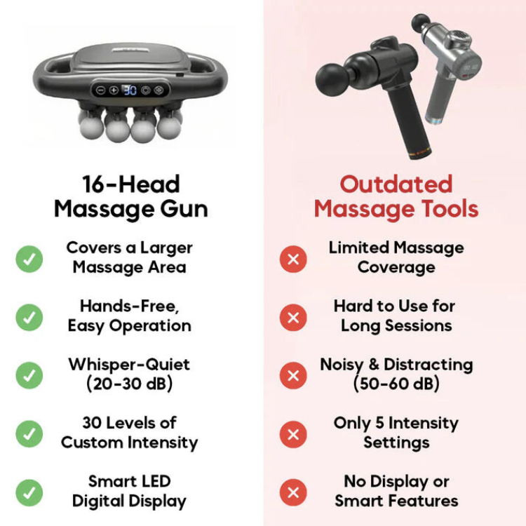Omni Flex - Elite Massage Gun